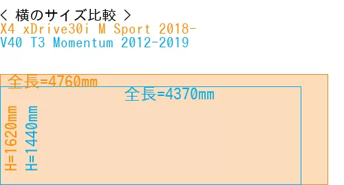 #X4 xDrive30i M Sport 2018- + V40 T3 Momentum 2012-2019